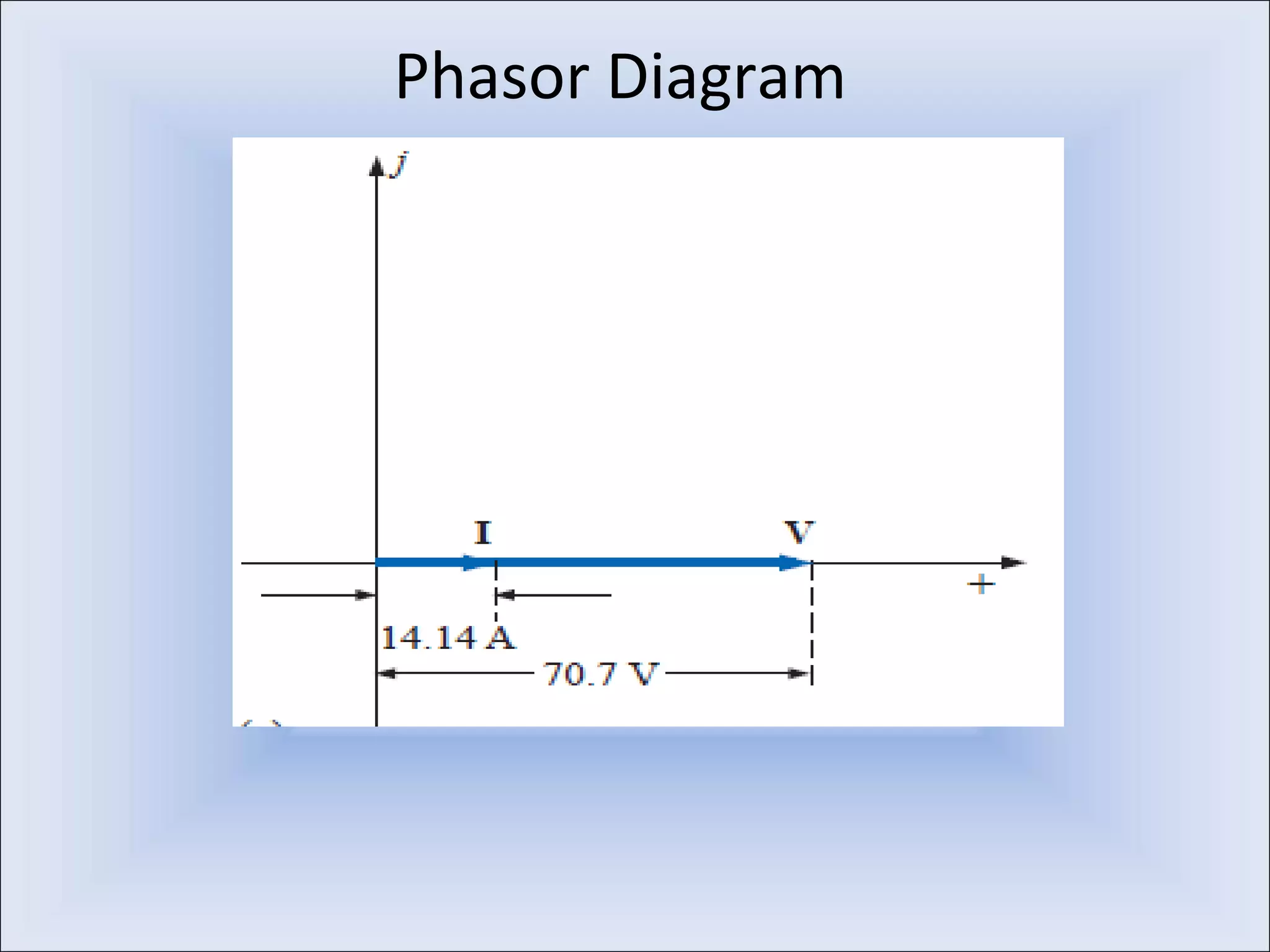 Phasor Diagram