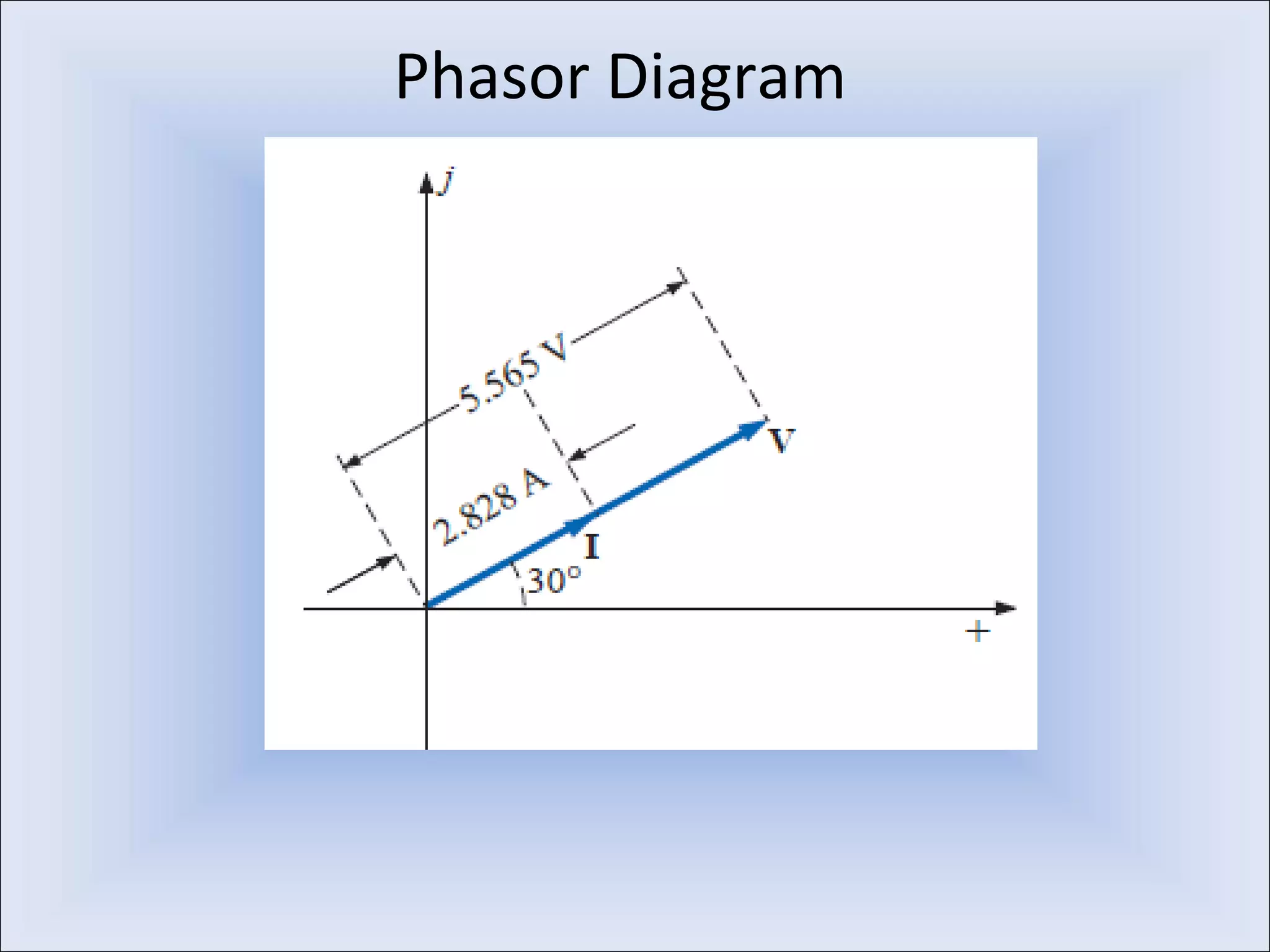 Phasor Diagram