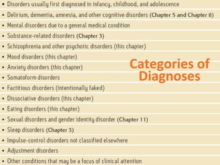 Categories of
Diagnoses
 