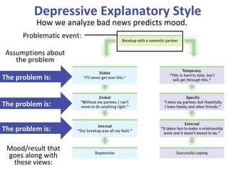 Depressive Explanatory Style
Mood/result that
goes along with
these views:
How we analyze bad news predicts mood.
Assumptions about
the problem
The problem is:
The problem is:
The problem is:
Problematic event:
 