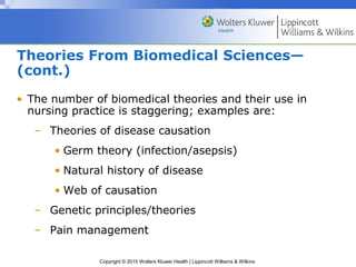 Copyright © 2015 Wolters Kluwer Health | Lippincott Williams & Wilkins
Theories From Biomedical Sciences—
(cont.)
• The number of biomedical theories and their use in
nursing practice is staggering; examples are:
– Theories of disease causation
• Germ theory (infection/asepsis)
• Natural history of disease
• Web of causation
– Genetic principles/theories
– Pain management
 