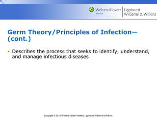 Copyright © 2015 Wolters Kluwer Health | Lippincott Williams & Wilkins
Germ Theory/Principles of Infection—
(cont.)
• Describes the process that seeks to identify, understand,
and manage infectious diseases
 