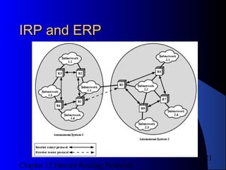 Chapter 15 Interior Routing Protocols
21
IRP and ERPIRP and ERP
 