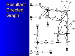 Chapter 15 Interior Routing Protocols
43
ResultantResultant
DirectedDirected
GraphGraph
 