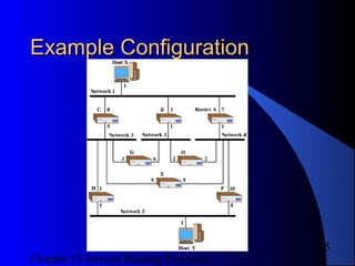 Chapter 15 Interior Routing Protocols
5
Example ConfigurationExample Configuration
 