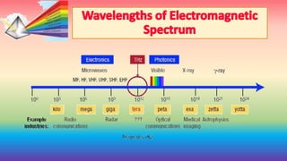 Chapter: Nature of light and Electromagnetic spectrum | PPTX