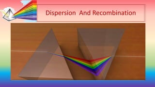 Chapter: Nature of light and Electromagnetic spectrum | PPTX
