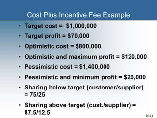 Cost Plus Incentive Fee Example
• Target cost = $1,000,000
• Target profit = $70,000
• Optimistic cost = $800,000
• Optimistic and maximum profit = $120,000
• Pessimistic cost = $1,400,000
• Pessimistic and minimum profit = $20,000
• Sharing below target (customer/supplier)
= 75/25
• Sharing above target (cust./supplier) =
87.5/12.5 15-24
 