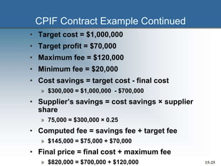 CPIF Contract Example Continued
• Target cost = $1,000,000
• Target profit = $70,000
• Maximum fee = $120,000
• Minimum fee = $20,000
• Cost savings = target cost - final cost
» $300,000 = $1,000,000 - $700,000
• Supplier’s savings = cost savings × supplier
share
» 75,000 = $300,000 × 0.25
• Computed fee = savings fee + target fee
» $145,000 = $75,000 + $70,000
• Final price = final cost + maximum fee
» $820,000 = $700,000 + $120,000 15-25
 