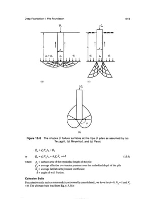 Deep Foundation I: Pile Foundation
Qu
619
Qu
L 1
1
1 ill , I , , , ,_M
46
ill
(a) (c)
(b)
Figure 15.6 The shapes of failure surfaces at the tips of piles as assumed by (a)
Terzaghi, (b) Meyerhof, and (c) Vesic
or (15.9)
where As = surface area of the embedded length of the pile
q'o = average effective overburden pressure over the embedded depth of the pile
Ks = average lateral earth pressure coefficient
8 = angle of wall friction.
Cohesive Soils
For cohesive soils such as saturated clays (normallyconsolidated), we have for </> = 0, N - 1and N
= 0. The ultimate base load from Eq. (15.5) is
 