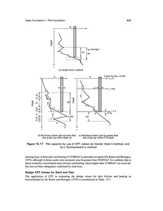 Deep Foundation I: Pile Foundation 655
J,
qp (average)
4d
(a) Vander Veen's method
Limits for Eq. (15.56)
(b) Resistance below pile tip lower than (c) Resistance below pile tip greater than
that at pile tip within depth 4d that at pile tip within 0.75 depth
Figure 15.17 Pile capacity by use of CPT values (a) Vander Veen's method, and
(b,c) Schmertmann's method
bearing layer. A limit pile end bearing of 15MN/m2
is generally accepted (De Ruiter and Beringen,
1979), although in dense sands cone resistance may be greater than 50 MN/m2
. It is unlikely that in
dense normally consolidated sand ultimate end bearing values higher than 15 MN/m2
can occur but
this has not been adequately confirmed by load tests.
Design CPT Values for Sand and Clay
The application of CPT in evaluating the design values for skin friction and bearing as
recommended by De Ruiter and Beringen (1979) is summarized in Table. 15.3.
 
