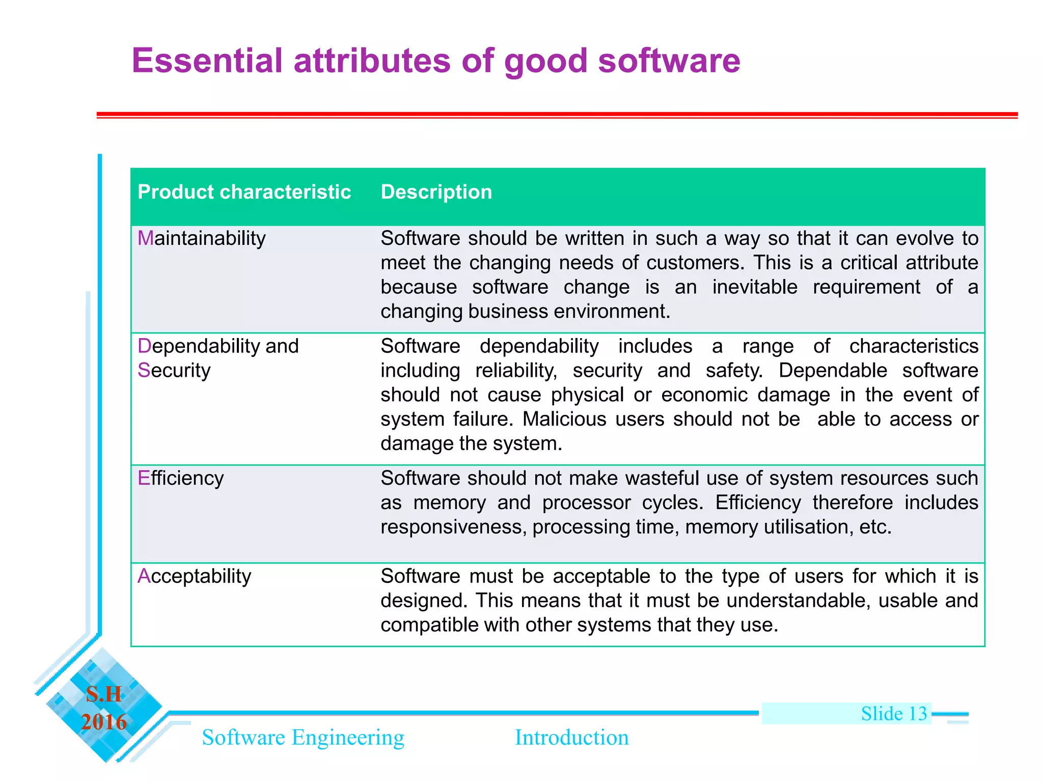 Software Engineering Introduction
S.H
2016 Slide 13
Essential attributes of good software
Product characteristic Description
Maintainability Software should be written in such a way so that it can evolve to
meet the changing needs of customers. This is a critical attribute
because software change is an inevitable requirement of a
changing business environment.
Dependability and
Security
Software dependability includes a range of characteristics
including reliability, security and safety. Dependable software
should not cause physical or economic damage in the event of
system failure. Malicious users should not be able to access or
damage the system.
Efficiency Software should not make wasteful use of system resources such
as memory and processor cycles. Efficiency therefore includes
responsiveness, processing time, memory utilisation, etc.
Acceptability Software must be acceptable to the type of users for which it is
designed. This means that it must be understandable, usable and
compatible with other systems that they use.
 
