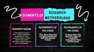 RESEARCH DESIGN
RESPONDENTS OF
THE STUDY
INSTRUMENTS OF
THE STUDY
 