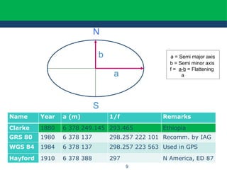 engineering surveying two chapter 1,,coordinate system | PPTX