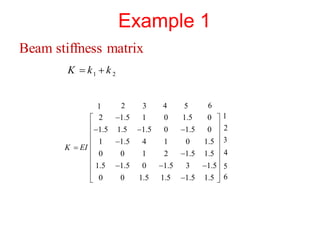 Chapter 15 beam analysis using stiffness method.pdf