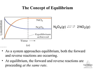 Comprehensive Overview of Chemical Equilibrium Principles and ...