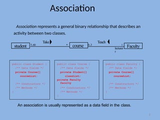 Understanding Association and Aggregation in Object Oriented ...