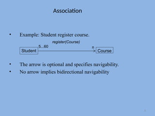 Understanding Association and Aggregation in Object Oriented ...