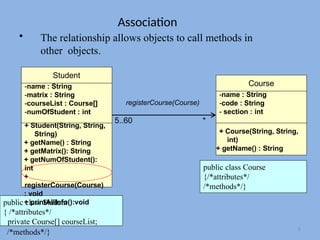 Understanding Association and Aggregation in Object Oriented ...