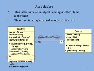 Understanding Association and Aggregation in Object Oriented ...