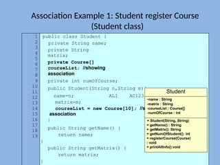 Understanding Association and Aggregation in Object Oriented ...