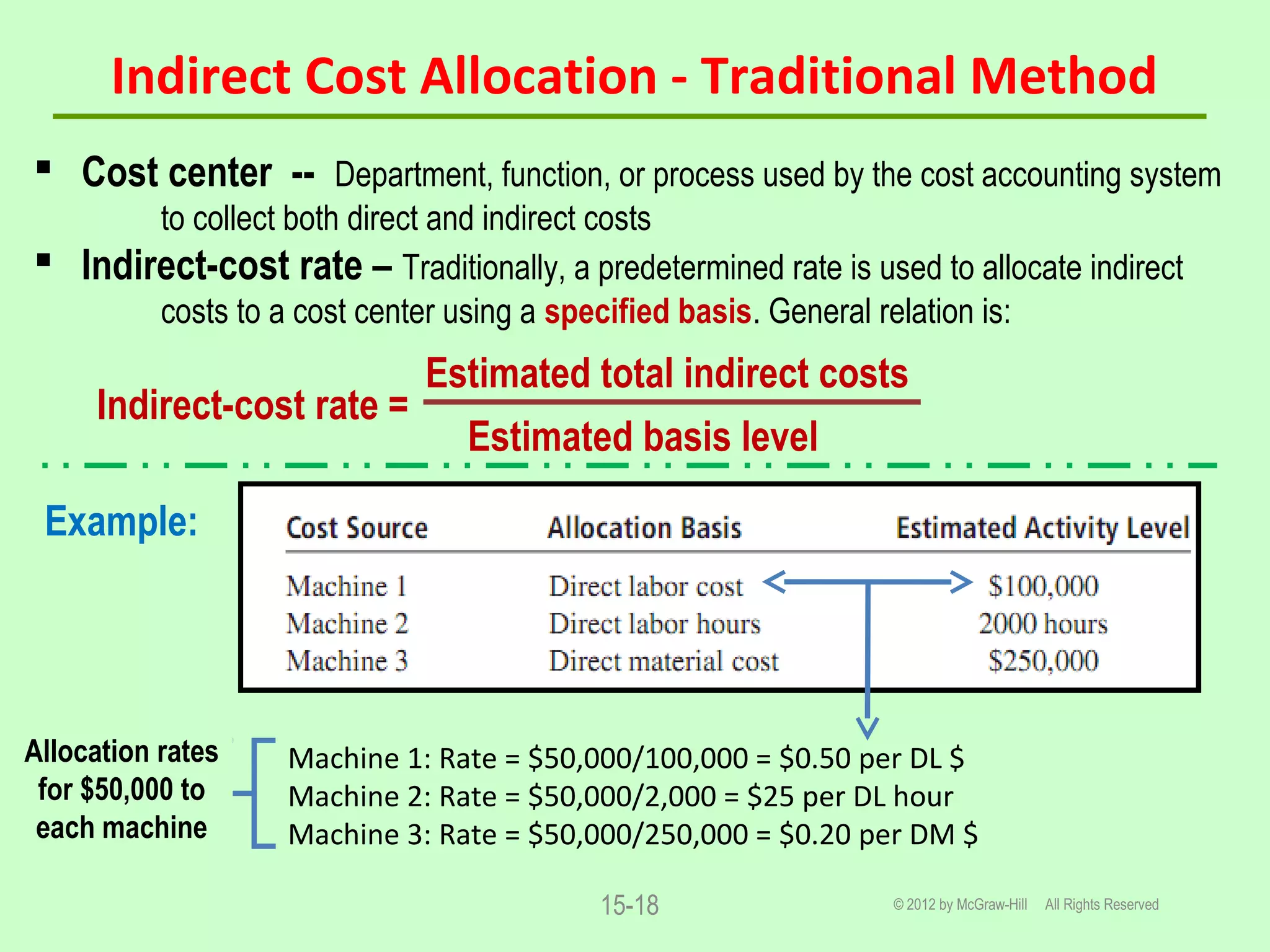 Indirect Cost Allocation - Traditional Method
 Cost center -- Department, function, or process used by the cost accounting system
to collect both direct and indirect costs
 Indirect-cost rate – Traditionally, a predetermined rate is used to allocate indirect
costs to a cost center using a specified basis. General relation is:
© 2012 by McGraw-Hill All Rights Reserved15-18
Estimated total indirect costs
Estimated basis level
Example:
Allocation rates
for $50,000 to
each machine
Indirect-cost rate =
Machine 1: Rate = $50,000/100,000 = $0.50 per DL $
Machine 2: Rate = $50,000/2,000 = $25 per DL hour
Machine 3: Rate = $50,000/250,000 = $0.20 per DM $
 