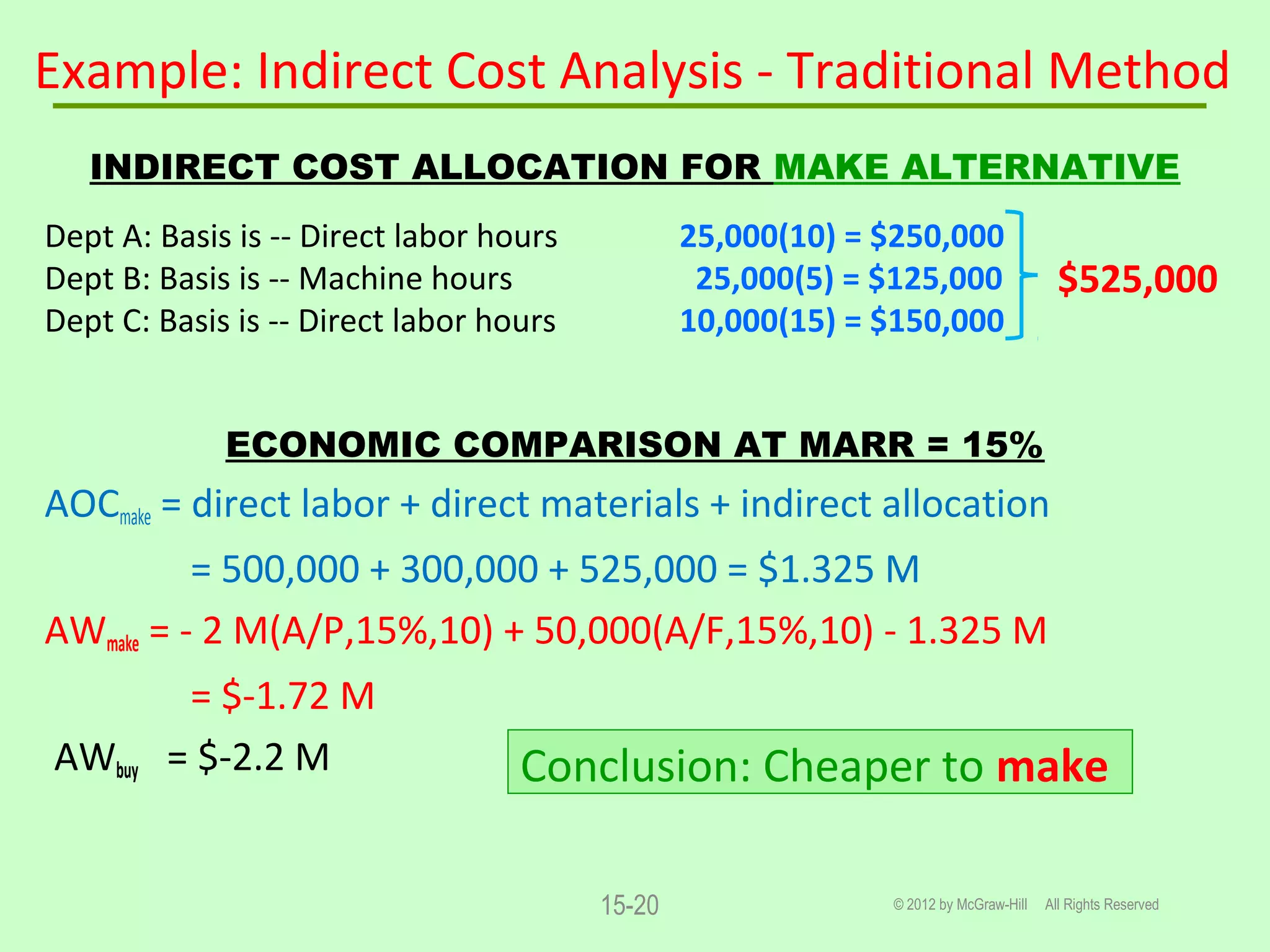 © 2012 by McGraw-Hill All Rights Reserved15-20
Example: Indirect Cost Analysis - Traditional Method
INDIRECT COST ALLOCATION FOR MAKE ALTERNATIVE
Dept A: Basis is -- Direct labor hours 25,000(10) = $250,000
Dept B: Basis is -- Machine hours 25,000(5) = $125,000
Dept C: Basis is -- Direct labor hours 10,000(15) = $150,000
ECONOMIC COMPARISON AT MARR = 15%
AOCmake = direct labor + direct materials + indirect allocation
= 500,000 + 300,000 + 525,000 = $1.325 M
AWmake = - 2 M(A/P,15%,10) + 50,000(A/F,15%,10) - 1.325 M
= $-1.72 M
AWbuy = $-2.2 M
$525,000
Conclusion: Cheaper to make
 