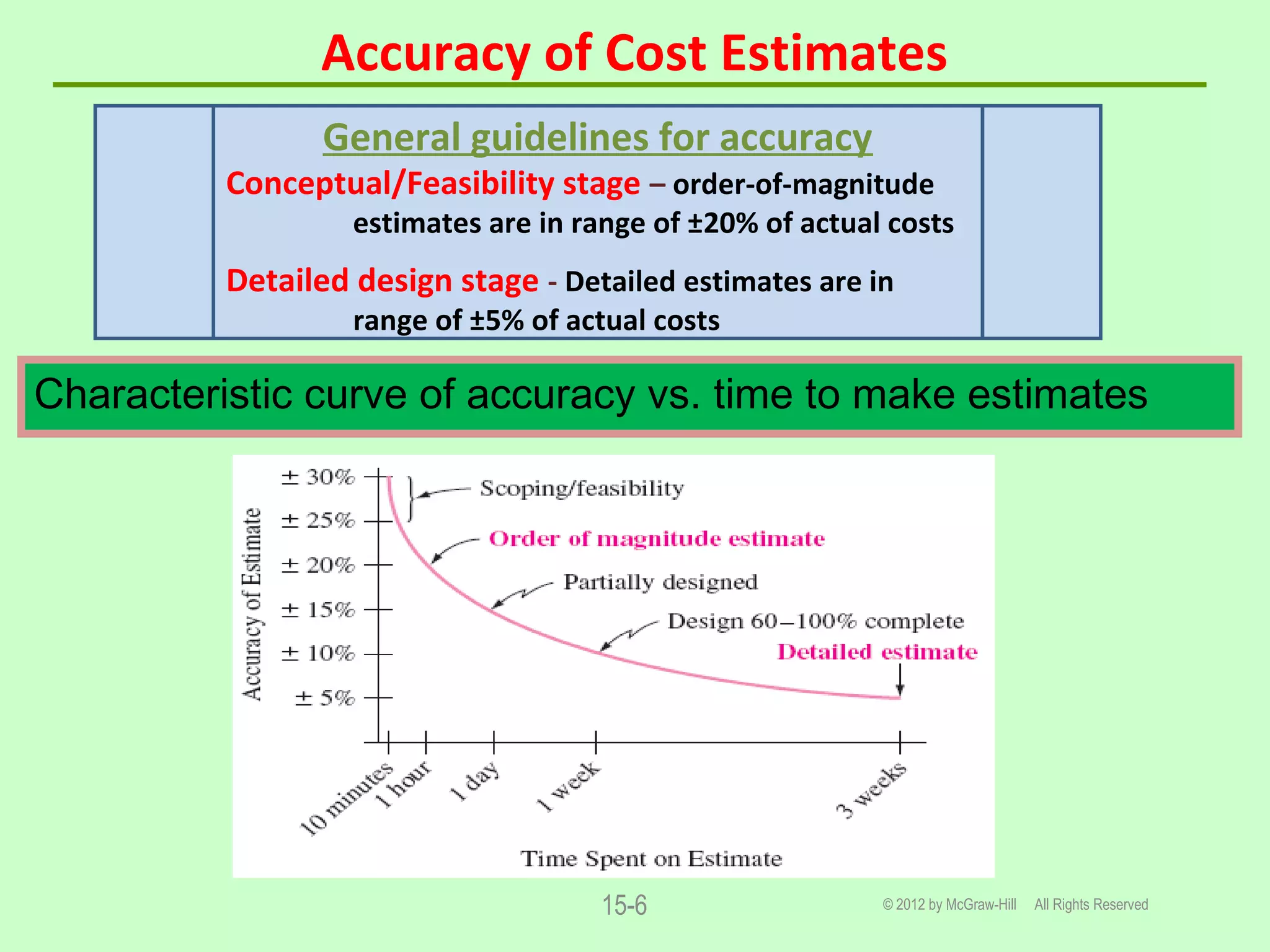 Accuracy of Cost Estimates
© 2012 by McGraw-Hill All Rights Reserved15-6
Characteristic curve of accuracy vs. time to make estimates
General guidelines for accuracy
Conceptual/Feasibility stage – order-of-magnitude
estimates are in range of ±20% of actual costs
Detailed design stage - Detailed estimates are in
range of ±5% of actual costs
 