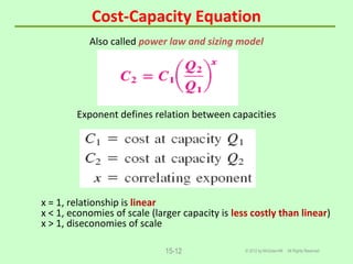 Cost-Capacity Equation
© 2012 by McGraw-Hill All Rights Reserved15-12
Also called power law and sizing model
Exponent defines relation between capacities
x = 1, relationship is linear
x < 1, economies of scale (larger capacity is less costly than linear)
x > 1, diseconomies of scale
 