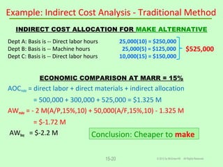 © 2012 by McGraw-Hill All Rights Reserved15-20
Example: Indirect Cost Analysis - Traditional Method
INDIRECT COST ALLOCATION FOR MAKE ALTERNATIVE
Dept A: Basis is -- Direct labor hours 25,000(10) = $250,000
Dept B: Basis is -- Machine hours 25,000(5) = $125,000
Dept C: Basis is -- Direct labor hours 10,000(15) = $150,000
ECONOMIC COMPARISON AT MARR = 15%
AOCmake = direct labor + direct materials + indirect allocation
= 500,000 + 300,000 + 525,000 = $1.325 M
AWmake = - 2 M(A/P,15%,10) + 50,000(A/F,15%,10) - 1.325 M
= $-1.72 M
AWbuy = $-2.2 M
$525,000
Conclusion: Cheaper to make
 