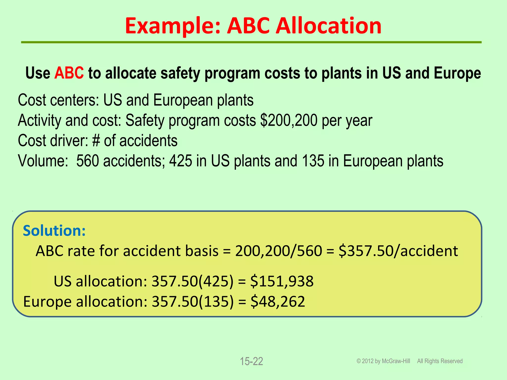 Example: ABC Allocation
Use ABC to allocate safety program costs to plants in US and Europe
Cost centers: US and European plants
Activity and cost: Safety program costs $200,200 per year
Cost driver: # of accidents
Volume: 560 accidents; 425 in US plants and 135 in European plants
© 2012 by McGraw-Hill All Rights Reserved15-22
Solution:
ABC rate for accident basis = 200,200/560 = $357.50/accident
US allocation: 357.50(425) = $151,938
Europe allocation: 357.50(135) = $48,262
 