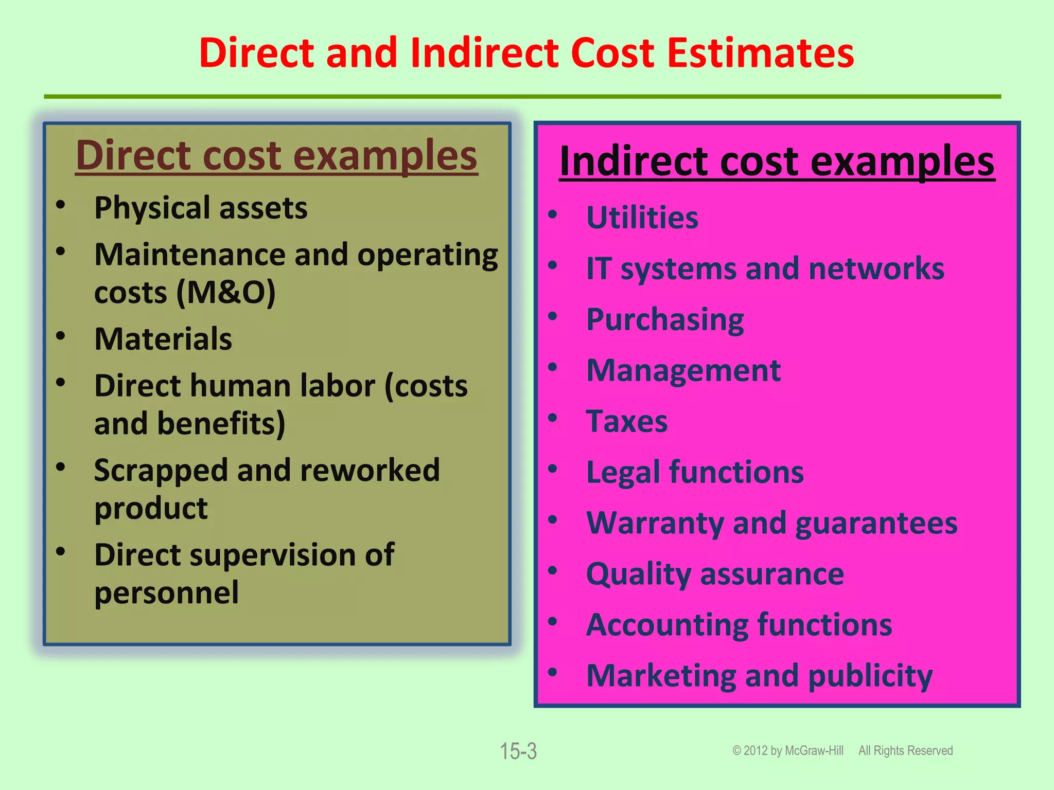 Direct and Indirect Cost Estimates
© 2012 by McGraw-Hill All Rights Reserved15-3
Direct cost examples
• Physical assets
• Maintenance and operating
costs (M&O)
• Materials
• Direct human labor (costs
and benefits)
• Scrapped and reworked
product
• Direct supervision of
personnel
Indirect cost examples
• Utilities
• IT systems and networks
• Purchasing
• Management
• Taxes
• Legal functions
• Warranty and guarantees
• Quality assurance
• Accounting functions
• Marketing and publicity
 