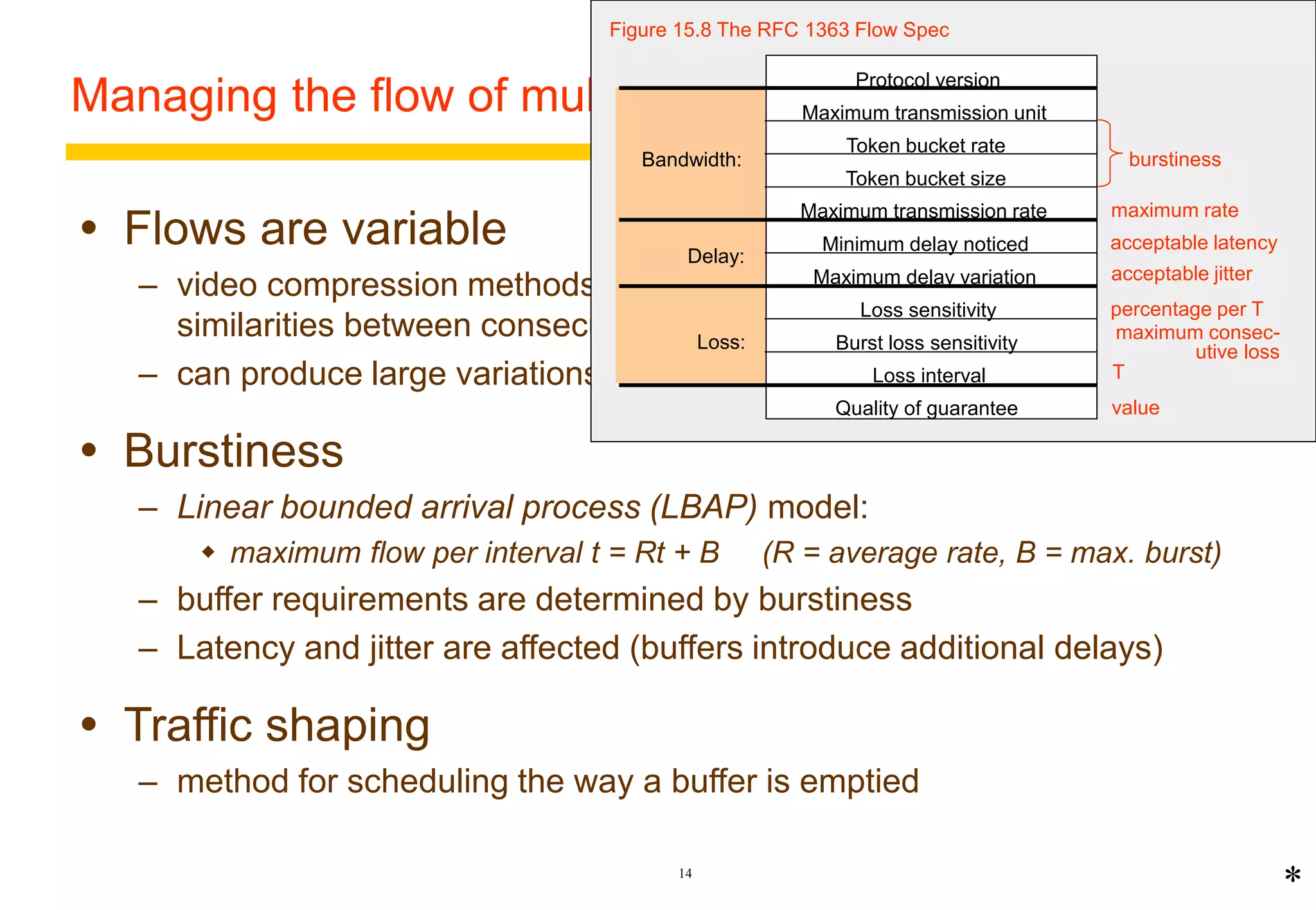 Figure 15.8 The RFC 1363 Flow Spec 
Managing the flow of multimedia data 
14 
 Flows are variable 
burstiness 
maximum rate 
acceptable latency 
– video compression methods such as MPEG (1-4) are based on 
similarities between consecutive frames 
– can produce large variations in data rate 
 Burstiness 
– Linear bounded arrival process (LBAP) model: 
 maximum flow per interval t = Rt + B (R = average rate, B = max. burst) 
– buffer requirements are determined by burstiness 
– Latency and jitter are affected (buffers introduce additional delays) 
 Traffic shaping 
– method for scheduling the way a buffer is emptied 
* 
Protocol version 
Maximum transmission unit 
Token bucket rate 
Token bucket size 
Maximum transmission rate 
Minimum delay noticed 
Maximum delay variation 
Loss sensitivity 
Burst loss sensitivity 
Loss interval 
Quality of guarantee 
Bandwidth: 
Delay: 
Loss: 
acceptable jitter 
percentage per T 
maximum consec-utive 
loss 
T 
value 
 
