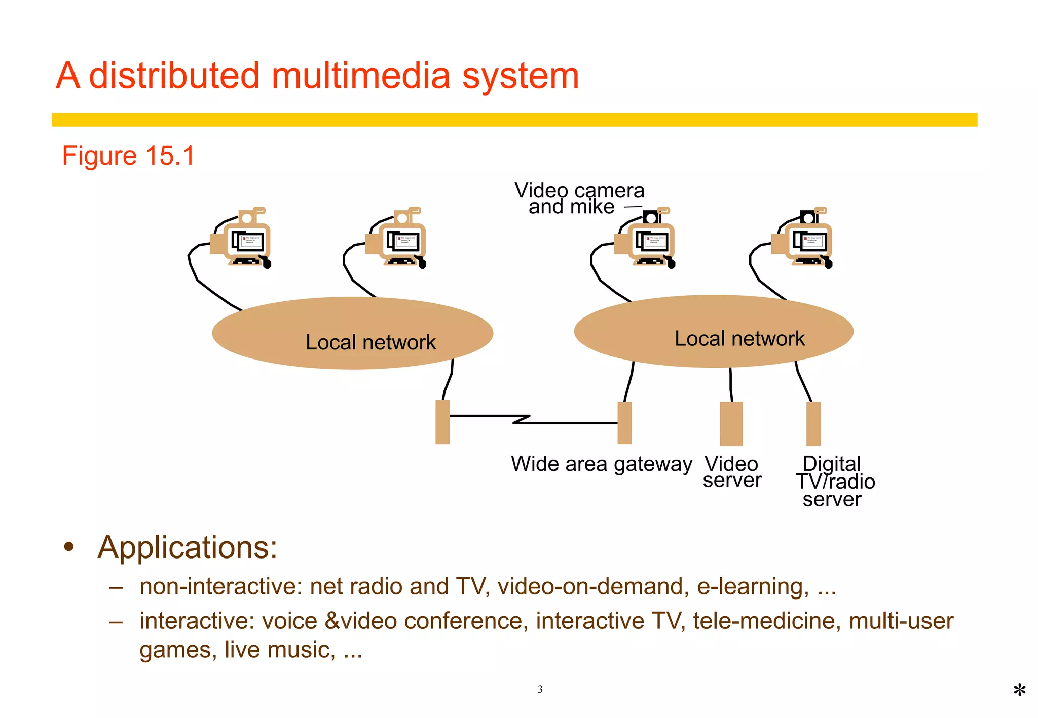 A distributed multimedia system 
Wide area gateway Video 
3 
server 
Digital 
TV/radio 
server 
Video camera 
and mike 
Local network Local network 
Figure 15.1 
 Applications: 
– non-interactive: net radio and TV, video-on-demand, e-learning, ... 
– interactive: voice &video conference, interactive TV, tele-medicine, multi-user 
games, live music, ... 
* 
 