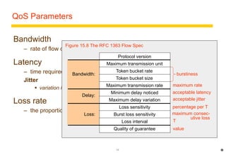 Figure 15.8 The RFC 1363 Flow Spec 
13 
QoS Parameters 
Bandwidth 
– rate of flow of multimedia data 
Latency 
– time required for the end-to-end transmission of a single data element 
Jitter 
 variation in latency :– dL/dt 
Loss rate 
burstiness 
maximum rate 
acceptable latency 
– the proportion of data elements that can be dropped or delivered late 
* 
Protocol version 
Maximum transmission unit 
Token bucket rate 
Token bucket size 
Maximum transmission rate 
Minimum delay noticed 
Maximum delay variation 
Loss sensitivity 
Burst loss sensitivity 
Loss interval 
Quality of guarantee 
Bandwidth: 
Delay: 
Loss: 
acceptable jitter 
percentage per T 
maximum consec-utive 
loss 
T 
value 
 