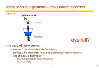 Traffic shaping algorithms – leaky bucket algorithm 
15 
(a) Leaky bucket 
* 
Figure 15.7 
process 1 
process 2 
analogue of leaky bucket: 
– process 1 places data into a buffer in bursts 
– process 2 in scheduled to remove data regularly in smaller amounts 
– size of buffer, B determines: 
 maximum permissible burst without loss 
 maximum delay 
overkill? 
 