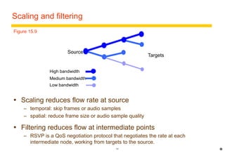 19 
Scaling and filtering 
Source 
Targets 
High bandwidth 
Medium bandwidth 
Low bandwidth 
* 
Figure 15.9 
 Scaling reduces flow rate at source 
– temporal: skip frames or audio samples 
– spatial: reduce frame size or audio sample quality 
 Filtering reduces flow at intermediate points 
– RSVP is a QoS negotiation protocol that negotiates the rate at each 
intermediate node, working from targets to the source. 
 