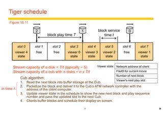 2 1 0 
Stream capacity of a disk = T/t (typically ~ 5) 
Stream capacity of a cub with n disks = n x T/t 
24 
Tiger schedule 
block play time T 
block service 
time t 
* 
Figure 15.11 
Cub algorithm: 
1. Read the next block into buffer storage at the Cub. 
2. Packetize the block and deliver it to the Cub’s ATM network controller with the 
address of the client computer. 
3. Update viewer state in the schedule to show the new next block and play sequence 
number and pass the updated slot to the next Cub. 
4. Clients buffer blocks and schedule their display on screen. 
in time t 
Network address of client 
FileID for current movie 
Number of next block 
Viewer's next play slot 
Viewer state: 
slot 0 
viewer 4 
state 
viewer  client viewer state: 
slot 1 
free 
slot 2 
free 
slot 3 
viewer 0 
state 
slot 4 
viewer 3 
state 
slot 5 
viewer 2 
state 
slot 6 
free 
slot 7 
viewer 1 
state 
 