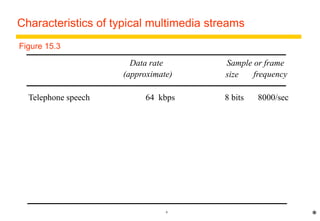 Characteristics of typical multimedia streams 
Data rate 
(approximate) 
9 
Sample or frame 
size frequency 
Telephone speech 64 kbps 8 bits 8000/sec 
CD-quality sound 1.4 Mbps 16 bits 44,000/sec 
Standard TV video 
120 Mbps up to 640 x 480 
24/sec 
(uncompressed) 
pixels x 16 bits 
Standard TV video 
(MPEG-1 compressed) 
1.5 Mbps variable 24/sec 
HDTV video 
(uncompressed) 
1000–3000 Mbps up to 1920 x 1080 
pixels x 24 bits 
24–60/sec 
HDTV video 
MPEG-2 compressed) 
10–30 Mbps variable 24–60/sec 
Figure 15.3 
* 
 