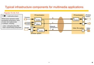 Typical infrastructure components for multimedia applications 
PC/workstation PC/workstation 
K 
A G 
L 
C Video 
 This application involves multiple concurrent processes in the 
10 
Camera 
Microphones 
Screen 
Mixer 
Codec 
D 
B 
Window system 
store 
Network 
connections 
M 
Codec 
Codec 
H 
Window 
system 
Video file system 
: multimedia stream 
White boxes represent media 
processing components, many 
of which are implemented 
in software, including: 
codec: coding/decoding filter 
mixer: sound-mixing component 
* 
Figures 15.4 & 15.5 
Component Bandwidth Latency Loss rate Resources required 
Camera Out: 10 frames/sec, raw video 
640x480x16 bits 
Zero 
A Codec In: 
Out: 
10 frames/sec, raw video 
MPEG-1 stream 
Interactive Low 10 ms CPU each 100 ms; 
10 Mbytes RAM 
B Mixer In: 
Out: 
2 44 kbps audio 
1 44 kbps audio 
Interactive Very low 1 ms CPU each 100 ms; 
1 Mbytes RAM 
H Window 
system 
In: 
Out: 
various 
50 frame/sec framebuffer 
Interactive Low 5 ms CPU each 100 ms; 
5 Mbytes RAM 
K Network 
connection 
In/Out: MPEG-1 stream, approx. 
1.5 Mbps 
Interactive Low 1.5 Mbps, low-loss 
stream protocol 
L Network 
connection 
In/Out: Audio 44 kbps Interactive Very low 44 kbps, very low-loss 
stream protocol 
PCs 
 Other applications may also be running concurrently on the 
same computers 
 They all share processing and network resources 
 
