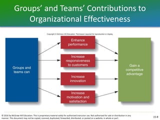 Chapter 15 - Effective Groups and Teams.ppt