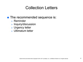 Elsevier items and derived items Copyright © 2016, 2011 by Mosby, Inc., an affiliate of Elsevier Inc. All rights reserved.
Collection Letters
 The recommended sequence is:
 Reminder
 Inquiry/discussion
 Urgency letter
 Ultimatum letter
27
 
