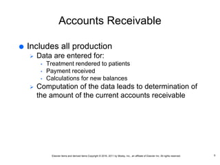Elsevier items and derived items Copyright © 2016, 2011 by Mosby, Inc., an affiliate of Elsevier Inc. All rights reserved.
Accounts Receivable
 Includes all production
 Data are entered for:
• Treatment rendered to patients
• Payment received
• Calculations for new balances
 Computation of the data leads to determination of
the amount of the current accounts receivable
5
 