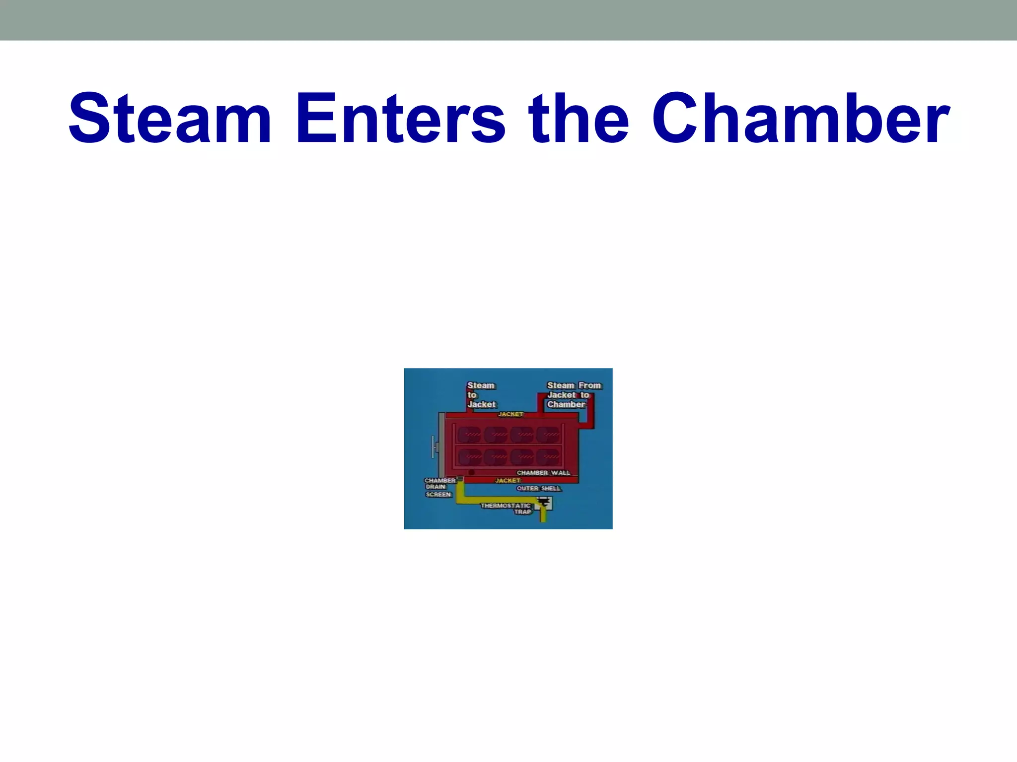 Steam Enters the Chamber
 