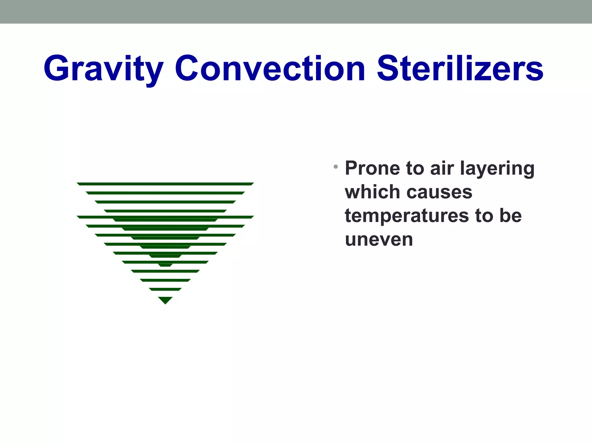 Gravity Convection Sterilizers
• Prone to air layering
which causes
temperatures to be
uneven
 