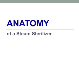 ANATOMY
of a Steam Sterilizer
 