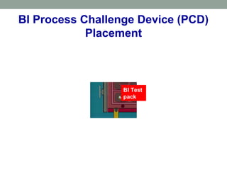 BI Process Challenge Device (PCD)
Placement
BI Test
pack
 