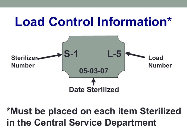 Chapter 15 high temperature sterilization