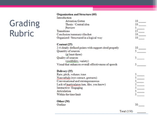Grading Rubric 
