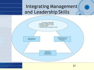 Integrating Management
and Leadership Skills
21
 